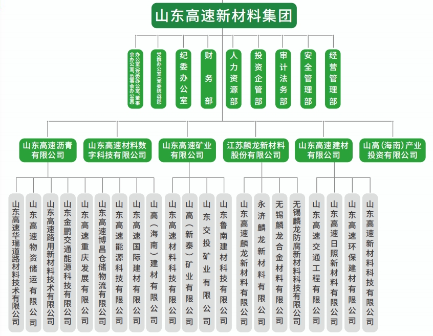 組織架構