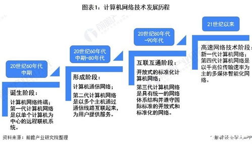 2020年計算機網絡設備市場規模展望 達87.9億美元