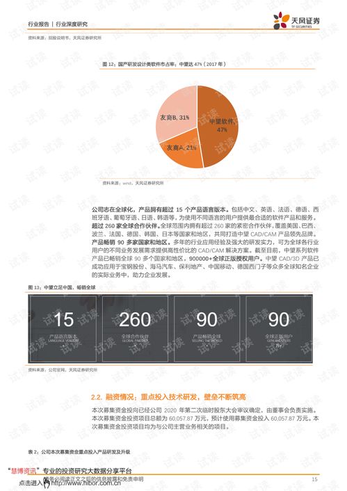 維護設計軟件核心技術，鍛造研發設計領域中國魂——中望軟件行業分析