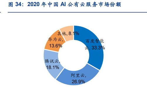 人工智能行業(yè)專(zhuān)題研究 三類(lèi)企業(yè)或終將同臺(tái)競(jìng)技，計(jì)算機(jī)軟硬件研發(fā)成關(guān)鍵戰(zhàn)場(chǎng)